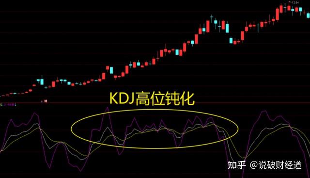 KDJ最强战法!刚发出不到半小时,已疯狂转发无数遍! - 知乎
