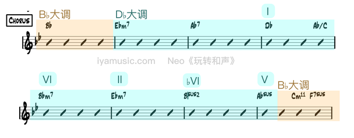 从乐理角度分析,为什么周杰伦的歌会成功? 34 v2 e79bb90415a5bc9e5a3c3000e99c8500 720w