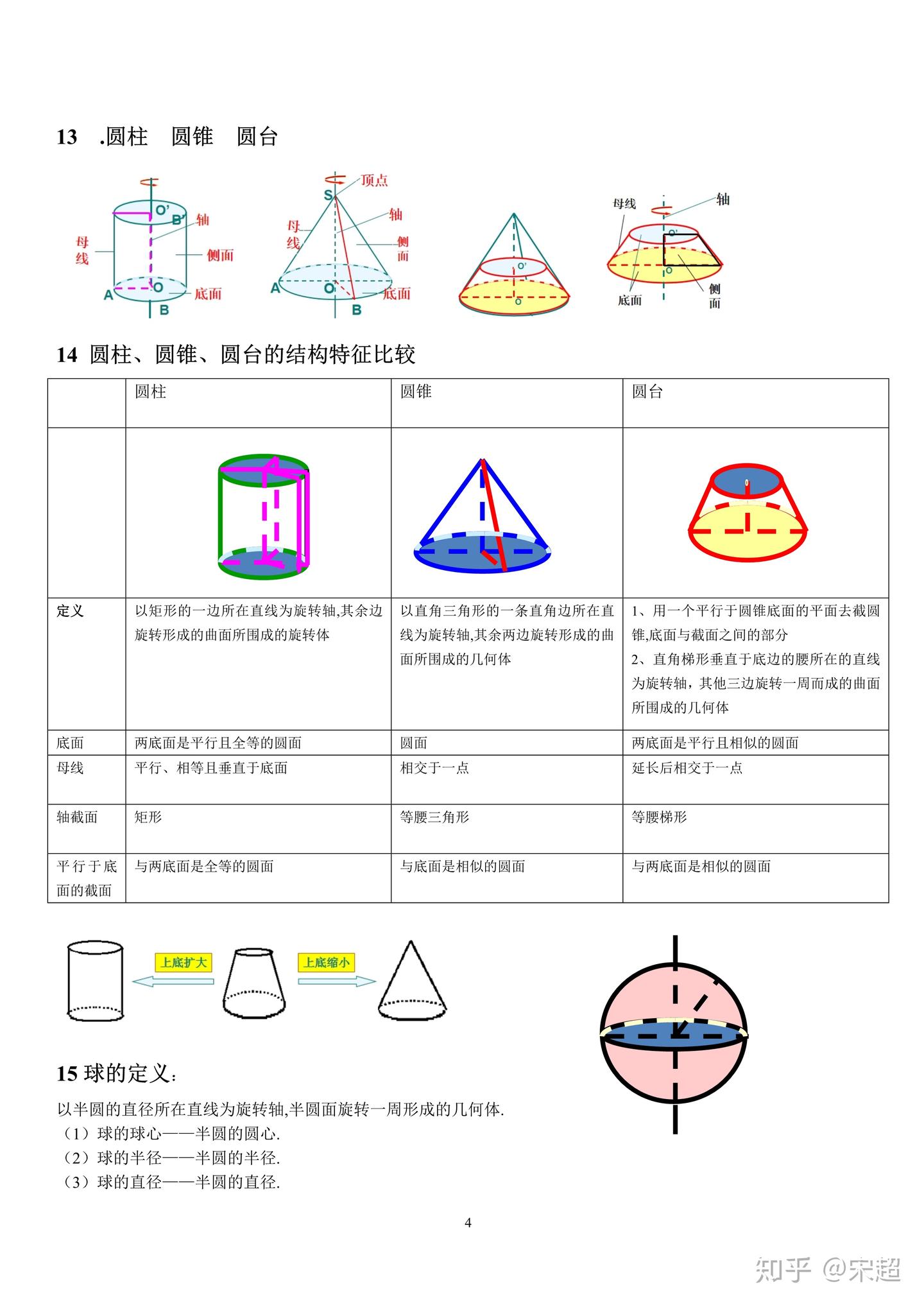 【转载】柱体(棱柱、圆柱) 锥体 (棱锥、圆锥) 台体(棱台、圆台) - 知乎