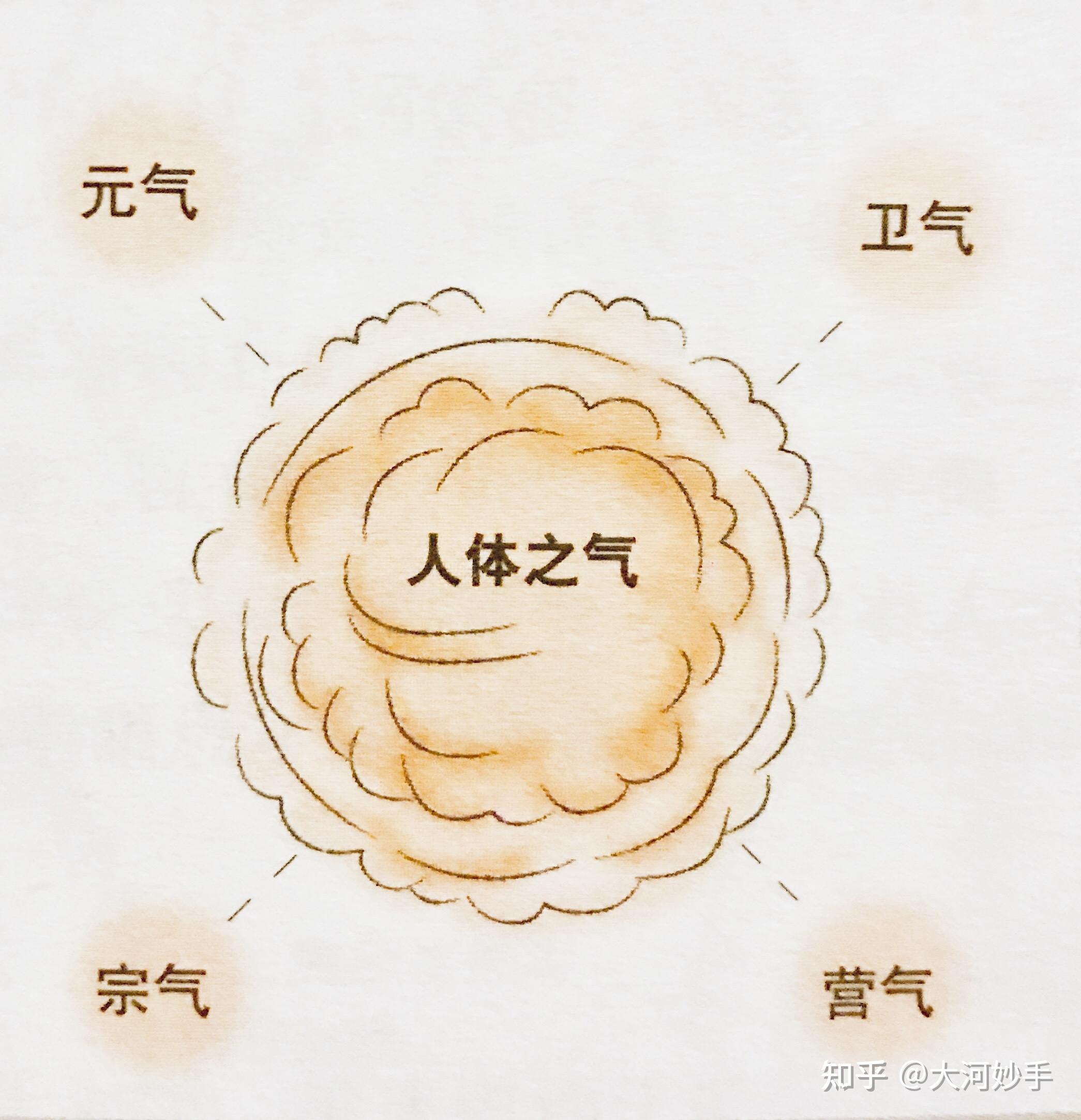 身体诀窍何止仅仅养生诸葛亮和司马懿的较量看懂了你也行