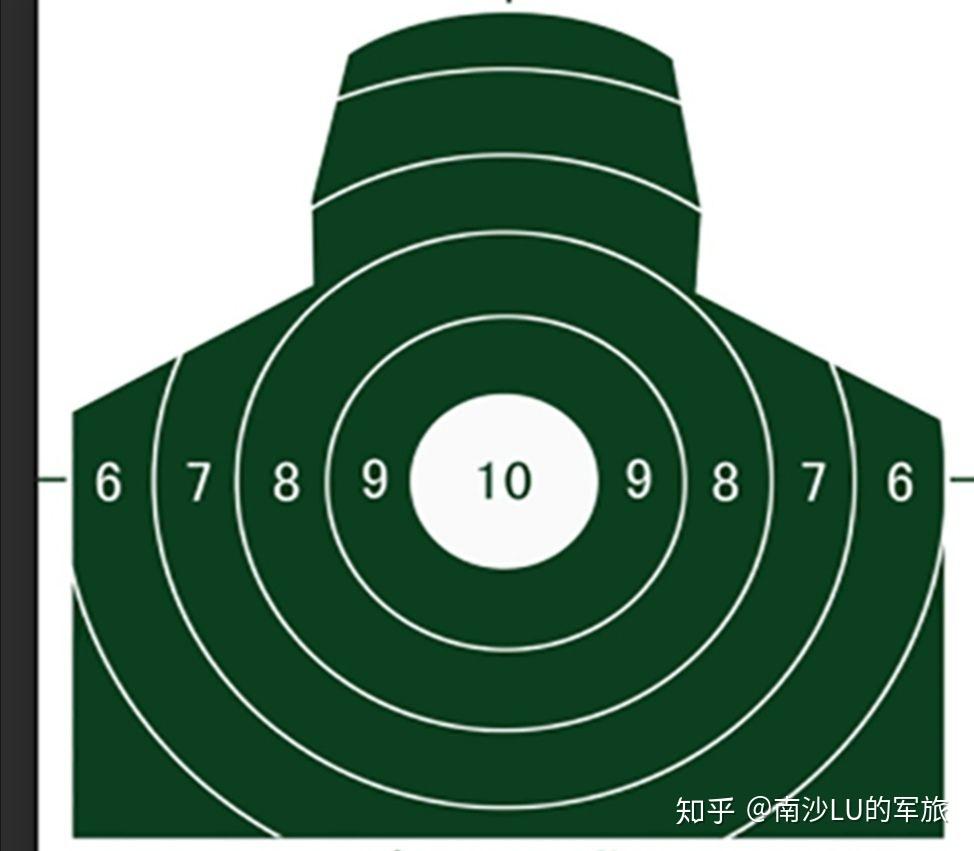 的,不仅需要保持站姿的正确,还要求你端枪的姿势要协调,眼手一线要准