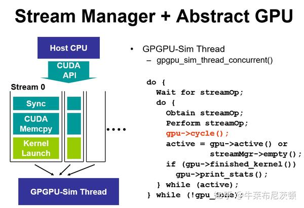 GPGPU-SIM Simulator - 知乎