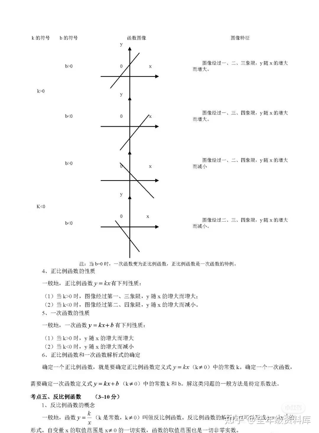 数学 |初中数学最全知识总结归纳 - 知乎