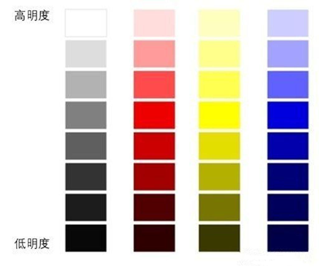 有彩色与无彩色,色彩的三要素(色相纯度明度) - 知乎