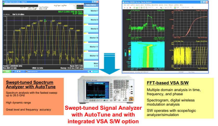 Rfid Spectrogram RFID什么意思?掌握RFID技术原理和解决方案 - 知乎