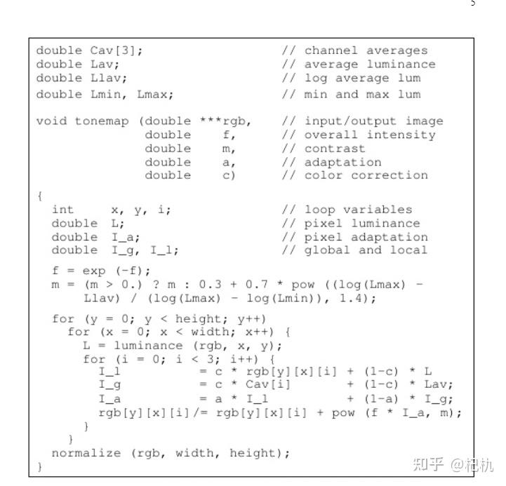 OpenCV ToneMap Opencv tonemap