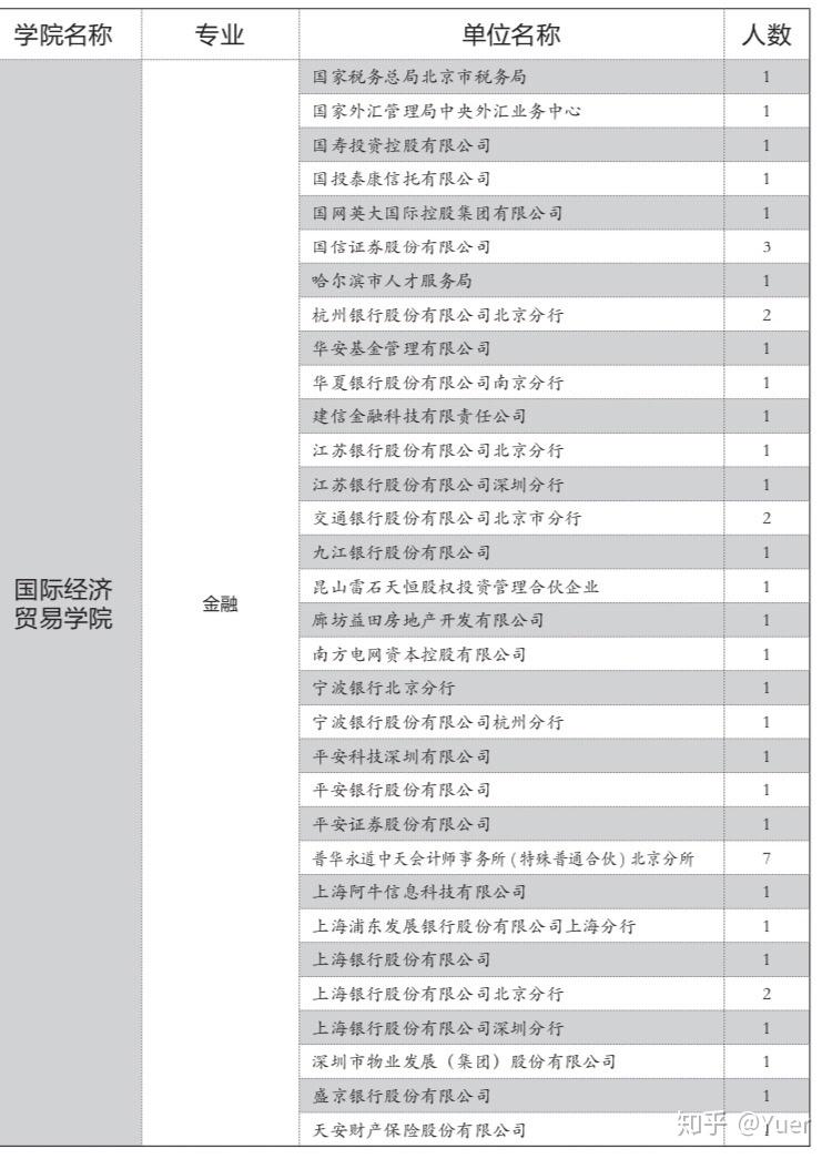 金融学硕排名_货币金融学思维导图(2)