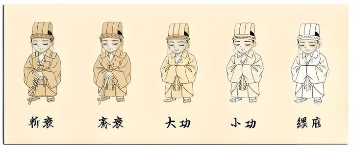 为什么出了五服就不是亲戚了? - 知乎