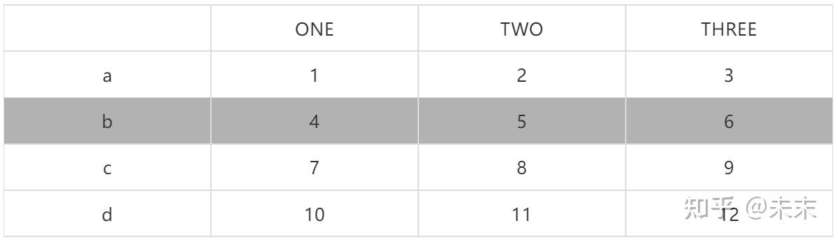 axis=0 ? axis=1 ? —— Python中的axis到底应该怎么用 - 知乎
