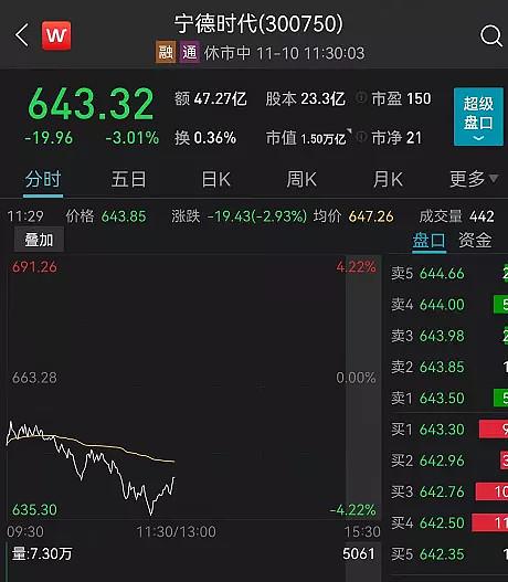 A股再现魔咒？刚刚，锂电突发大跳水，2000亿白马重挫7%！ - 知乎