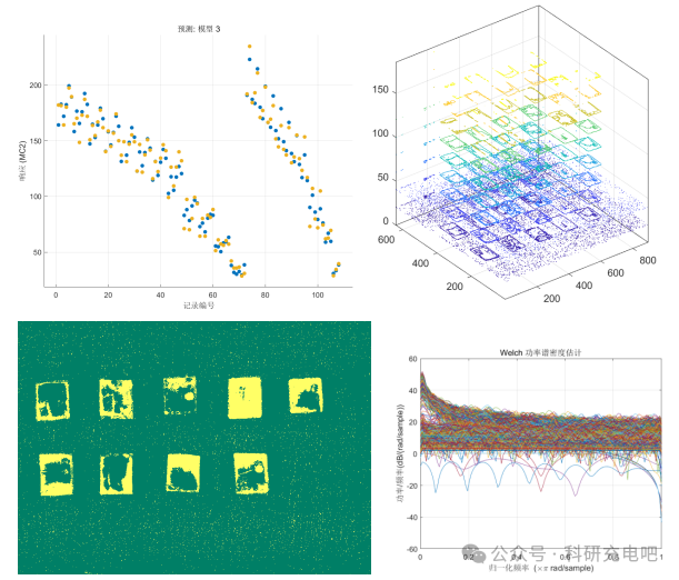 Matlab Acccc Matlab/Python高光谱遥感数据处理;混合像元分解;矿物识别、植物含水量提取、土壤质量评估等案例 - 知乎