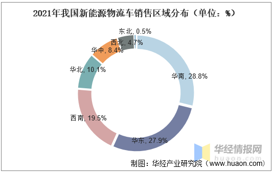 2021年中國新能源物流車行業市場現狀及發展趨勢分析城市貨運應用場景