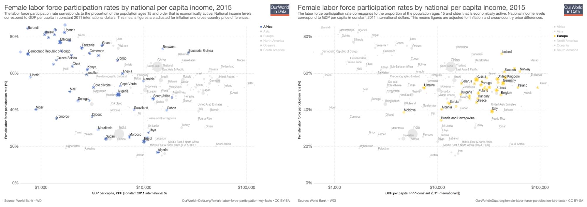 【数据分析】中国女性地位真的是世界倒数吗?