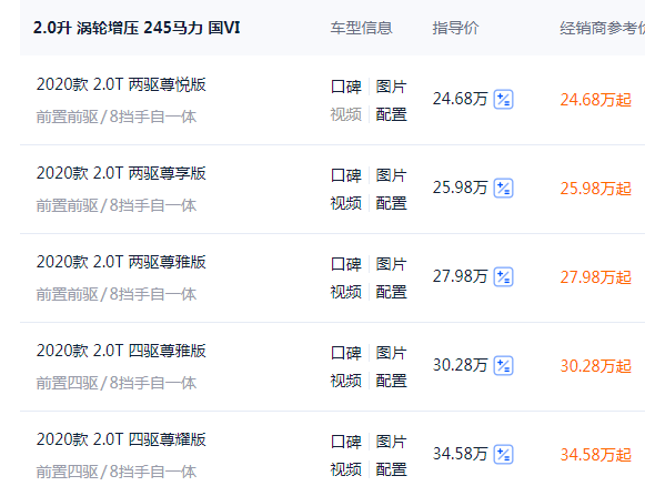 标配20t8at起售价不到25万的林肯冒险家买哪款更值当