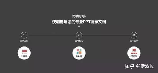 ppt用什么软件做:做PPT用什么软件好？