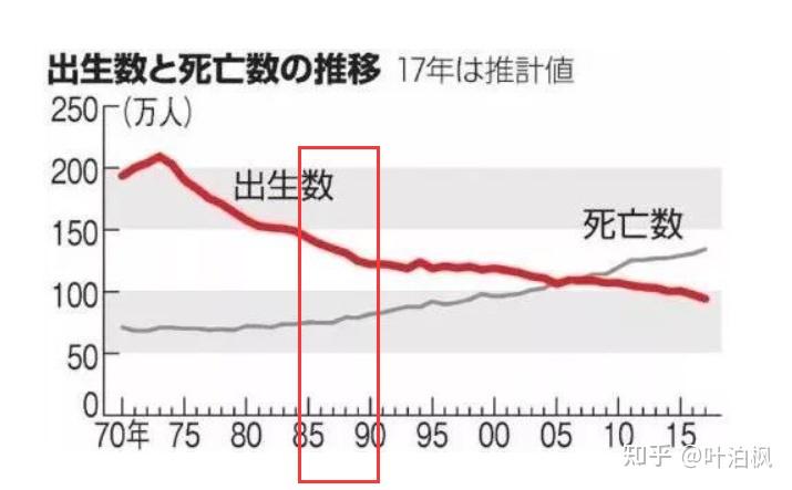 日本人口有多少_日本出生人数2021年或跌破80万(3)