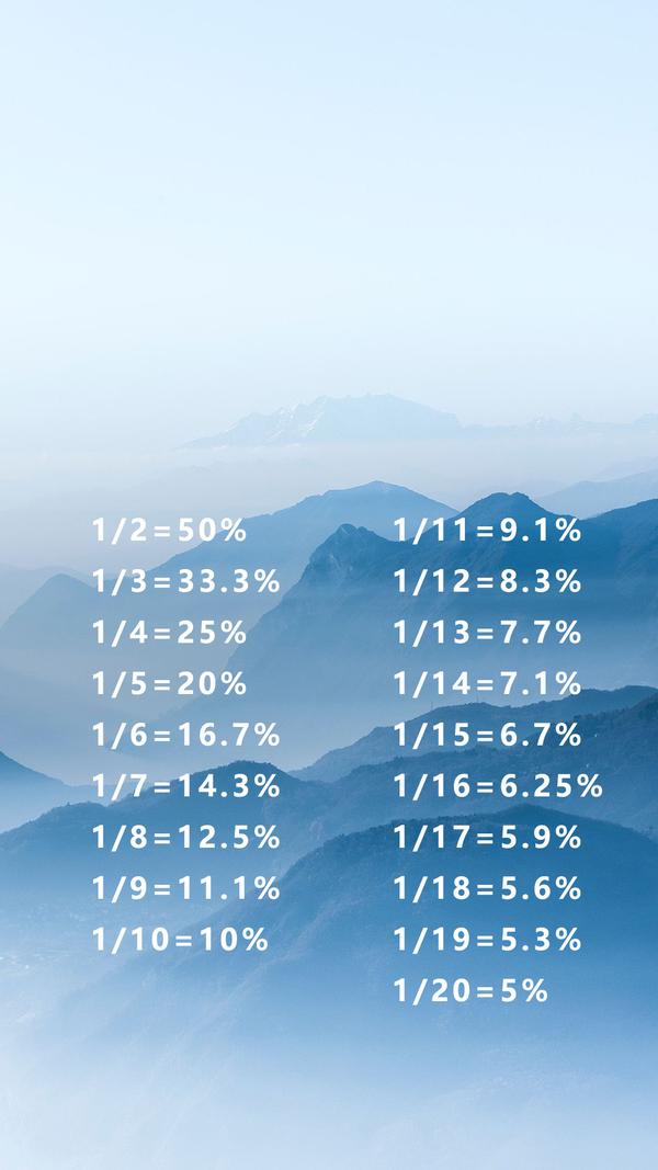 考公百化分壁纸分享 - 知乎
