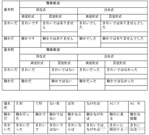 日语形容词分几类 有什么使用规则呢 日语形容词分类有几种 Duboot网