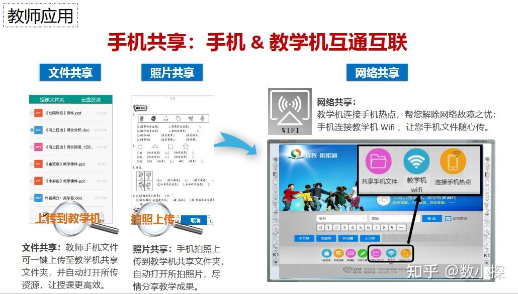 以智慧课堂和互动教学为核心,实现教育技术与教学应用的深度融合