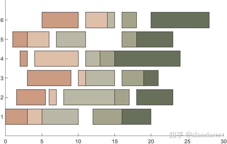 MATLAB MATLAB gantt Chart Matlab matlab gantt chart