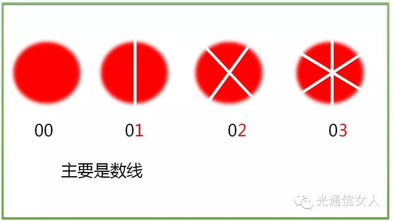 Y2T13 激光的横模与纵模--模式、模场、单纵模、多纵模 - 知乎