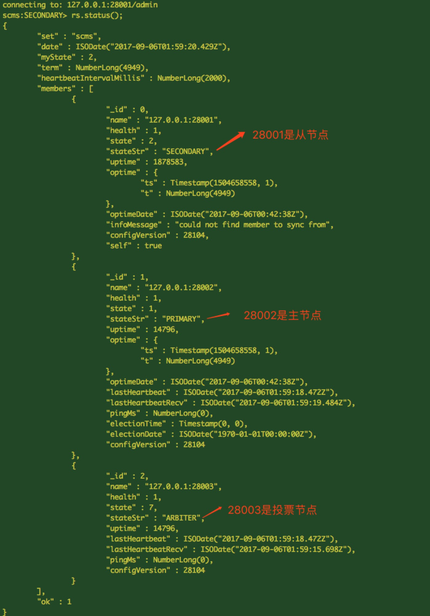 Mongodb 
