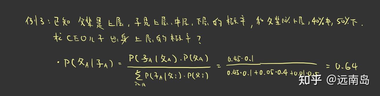 小白統計學1概率論的辛普森悖論是什麼