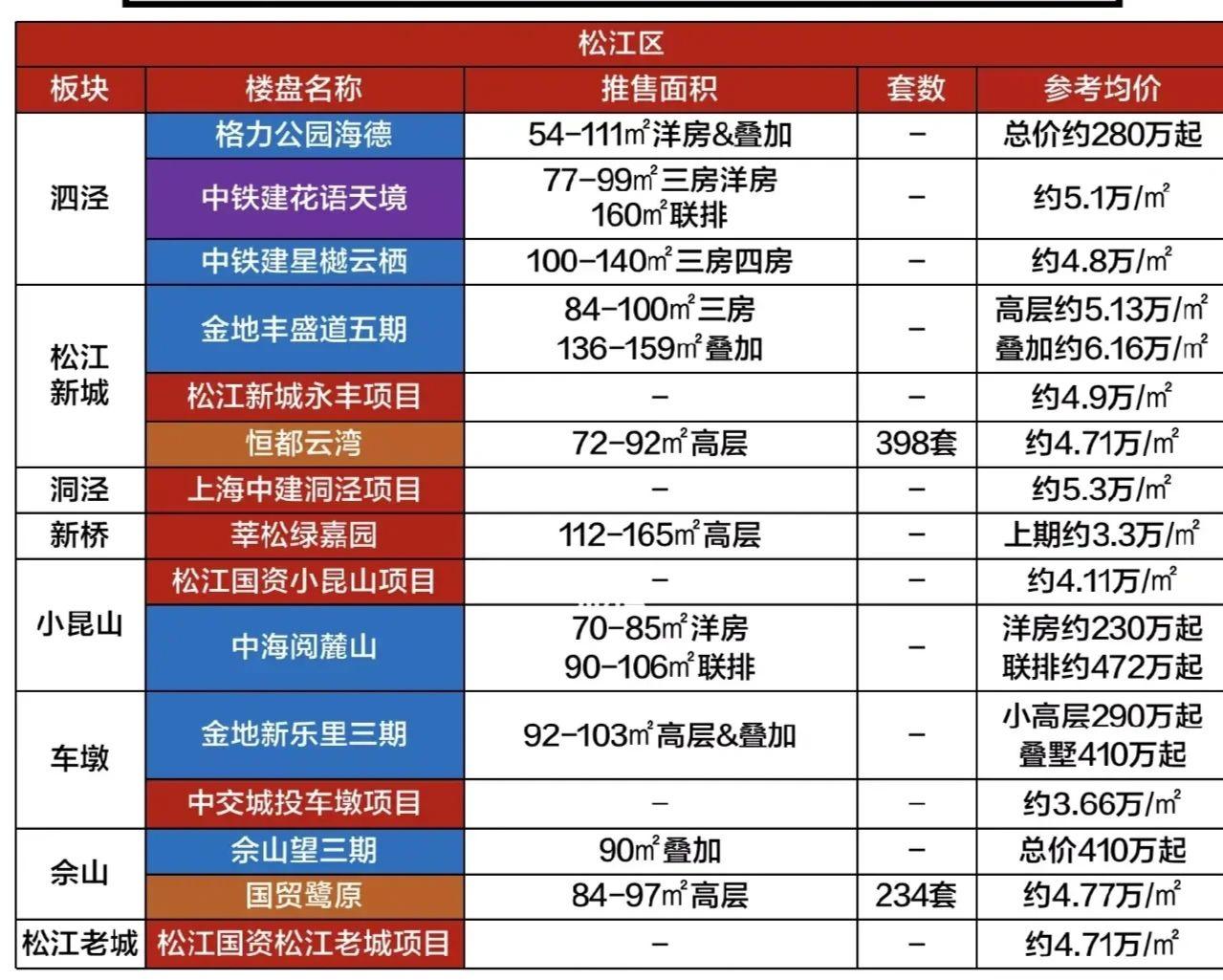 预算300万在上海买房选择哪个区域最有性价比? - 知乎