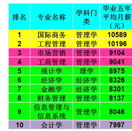 东北大学财经类怎么样_东北财经大学在哪_财经东北大学招生简章