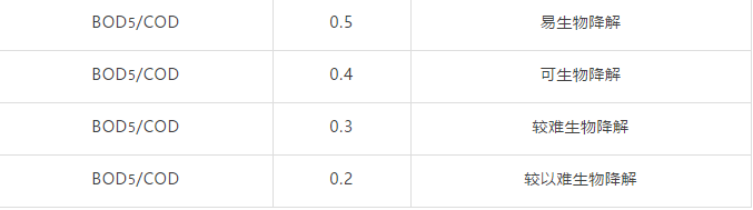 化学需氧量 Cod 知乎