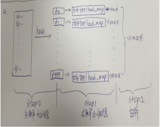 有10 亿个 url,每个 url 大小小于 56B,要求去重,内存只给你4G 有10 亿个 url,每个 url 大小小于 56B,要求去重,内存只给你4G