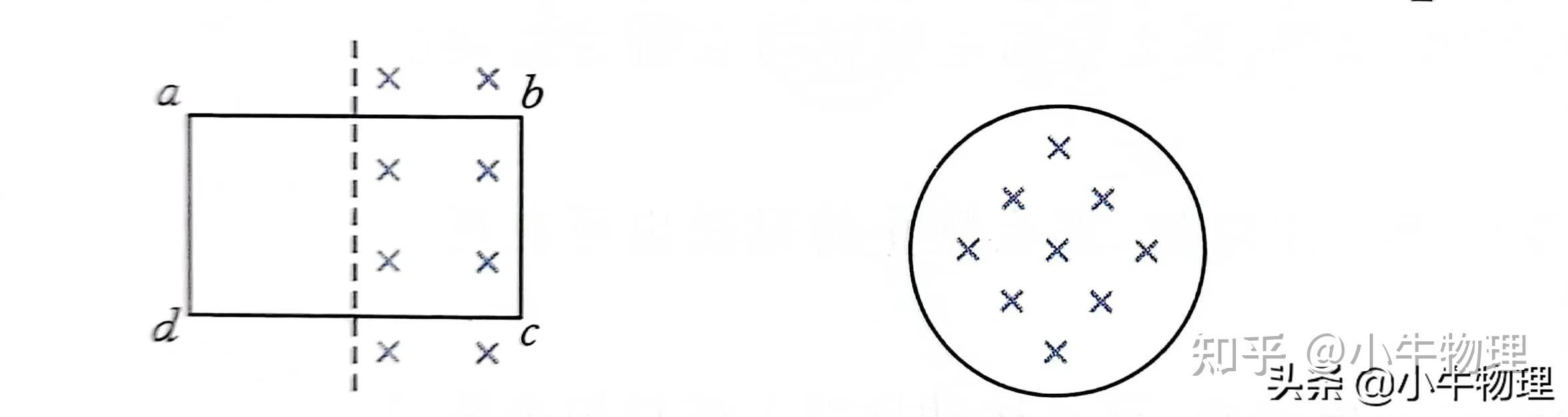 磁通量的变化量的分析 - 知乎