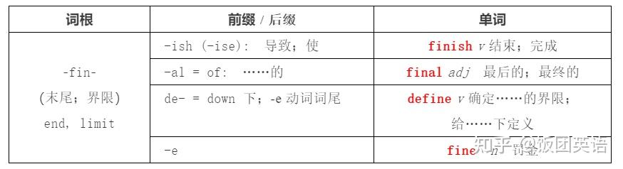 英语词根词缀表,熟背单词重要,理解单词更重要! - 知乎