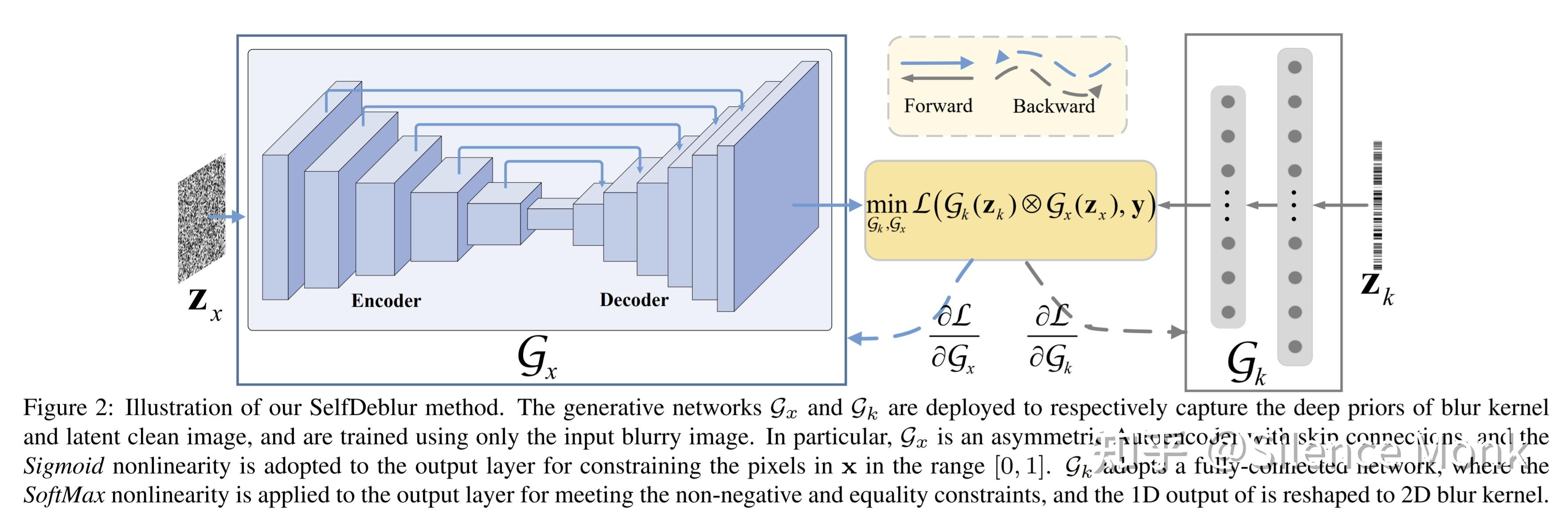 Neural Blind Deconvolution Using Deep Priors - 知乎