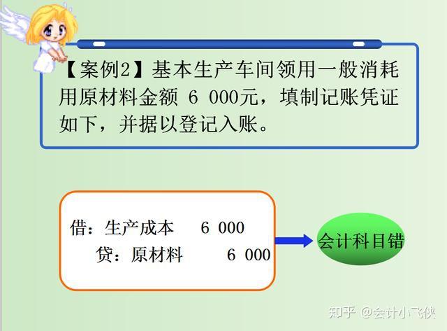 登記記賬憑證用紅字沖銷用藍字填制正確的記賬憑證(3) 補充登記法1.