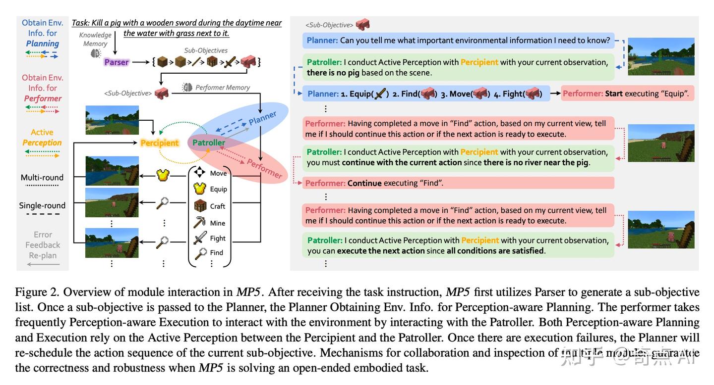 CVPR2024 | MP5: 突破边界，打造Minecraft中的全能智能体 - 知乎