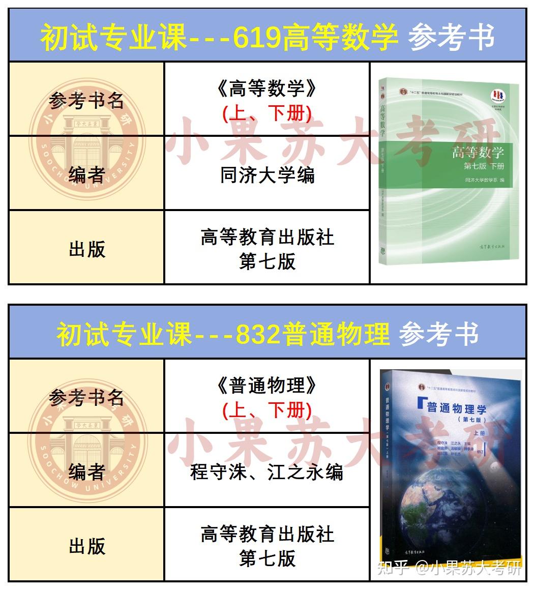 【26考研苏州大学】物理学最新考试难度分析--附超全考试数据汇总 - 知乎