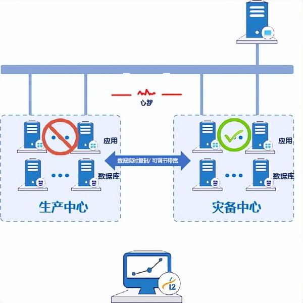 服务器备份全攻略：步骤解析、常用工具及故障应对策略，保障企业信息安全-亿动网络笔记