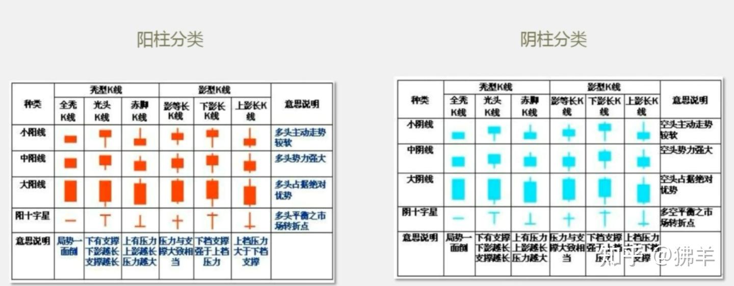 K 线分析：如何在股票市场中应用K 线分析进行投资决策- 知乎