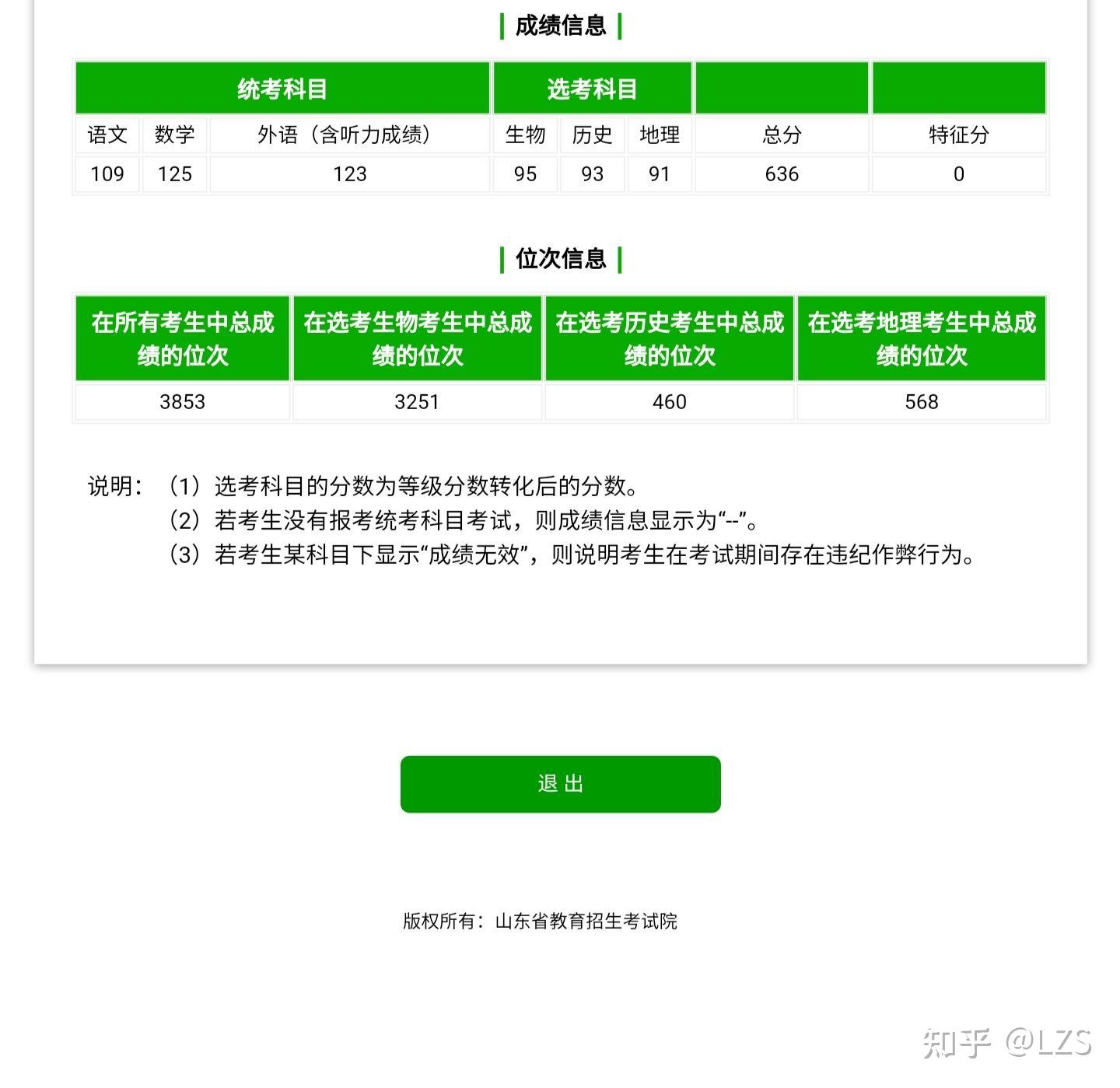 2021山东的考生们查高考成绩的你们怎么样了? - 知乎