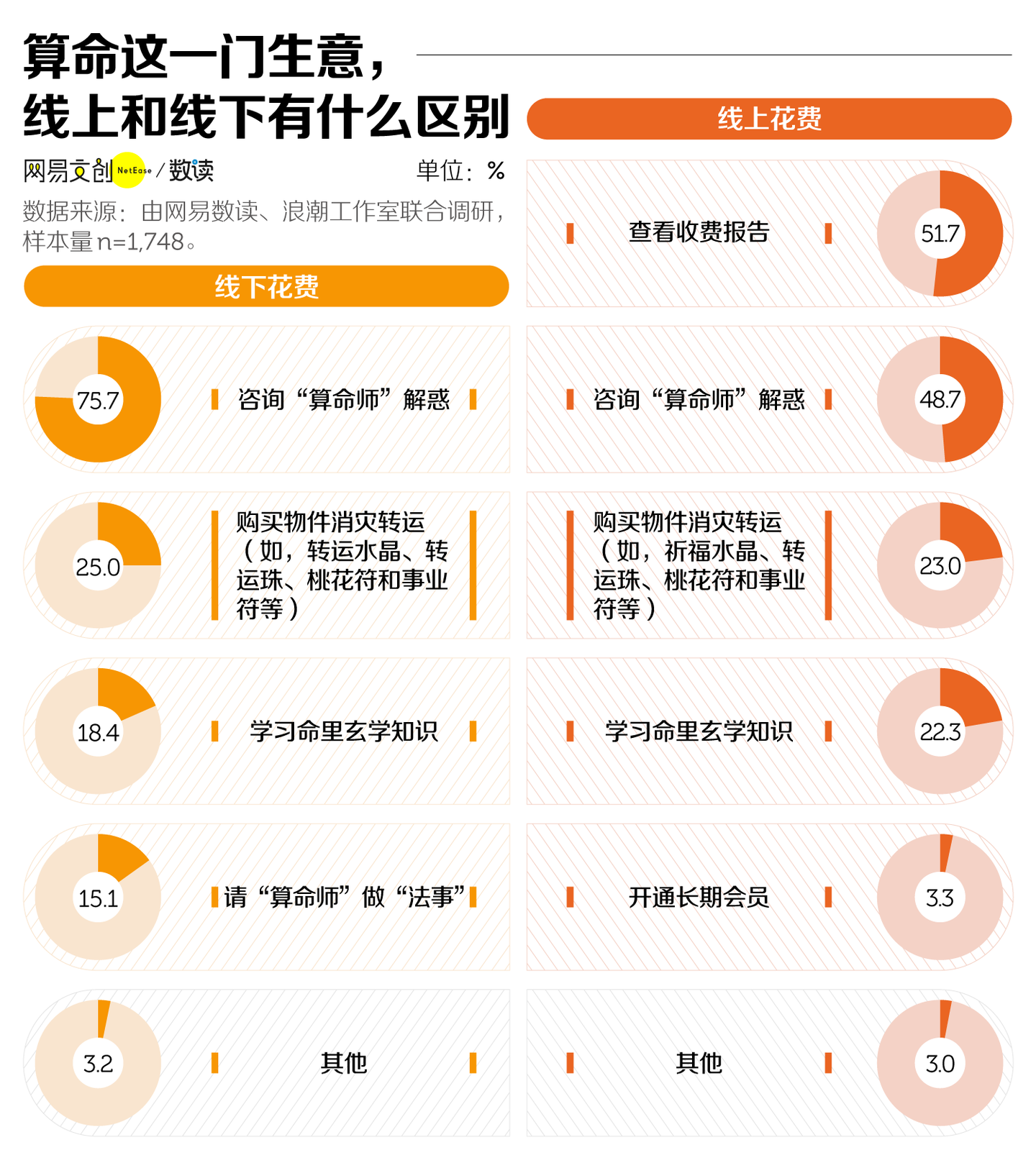 中国人最爱的算命项目，星座和塔罗牌输给了它- 知乎