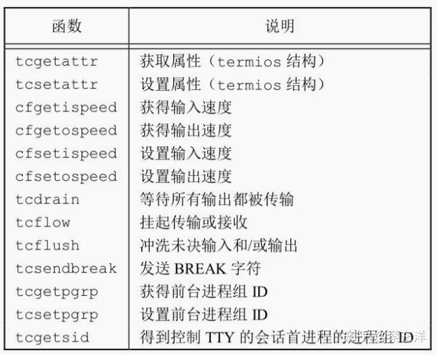 UNIX环境高级编程——18.终端IO - 知乎