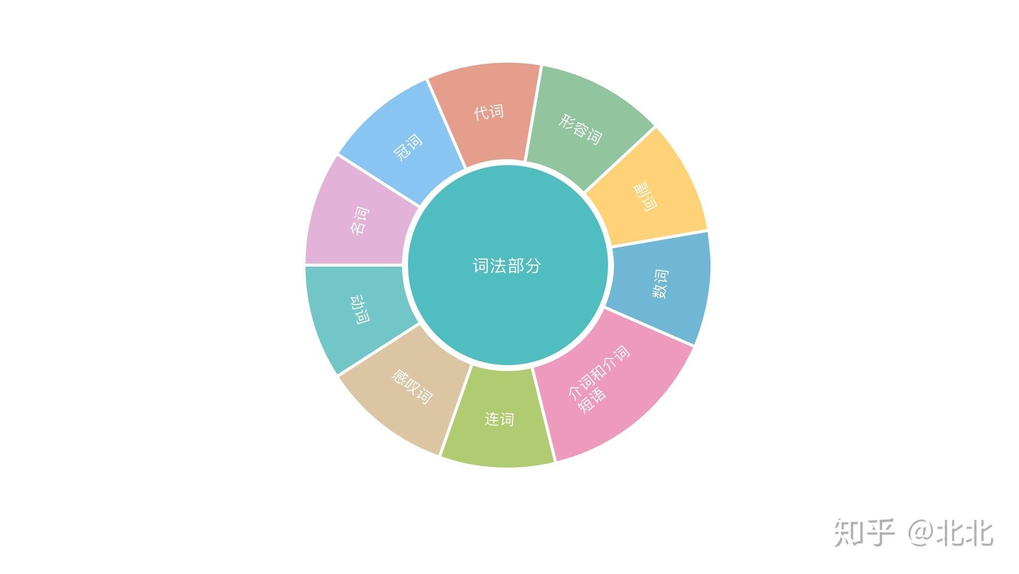 人口比例用什么词来形容_没话说了用什么词形容(2)