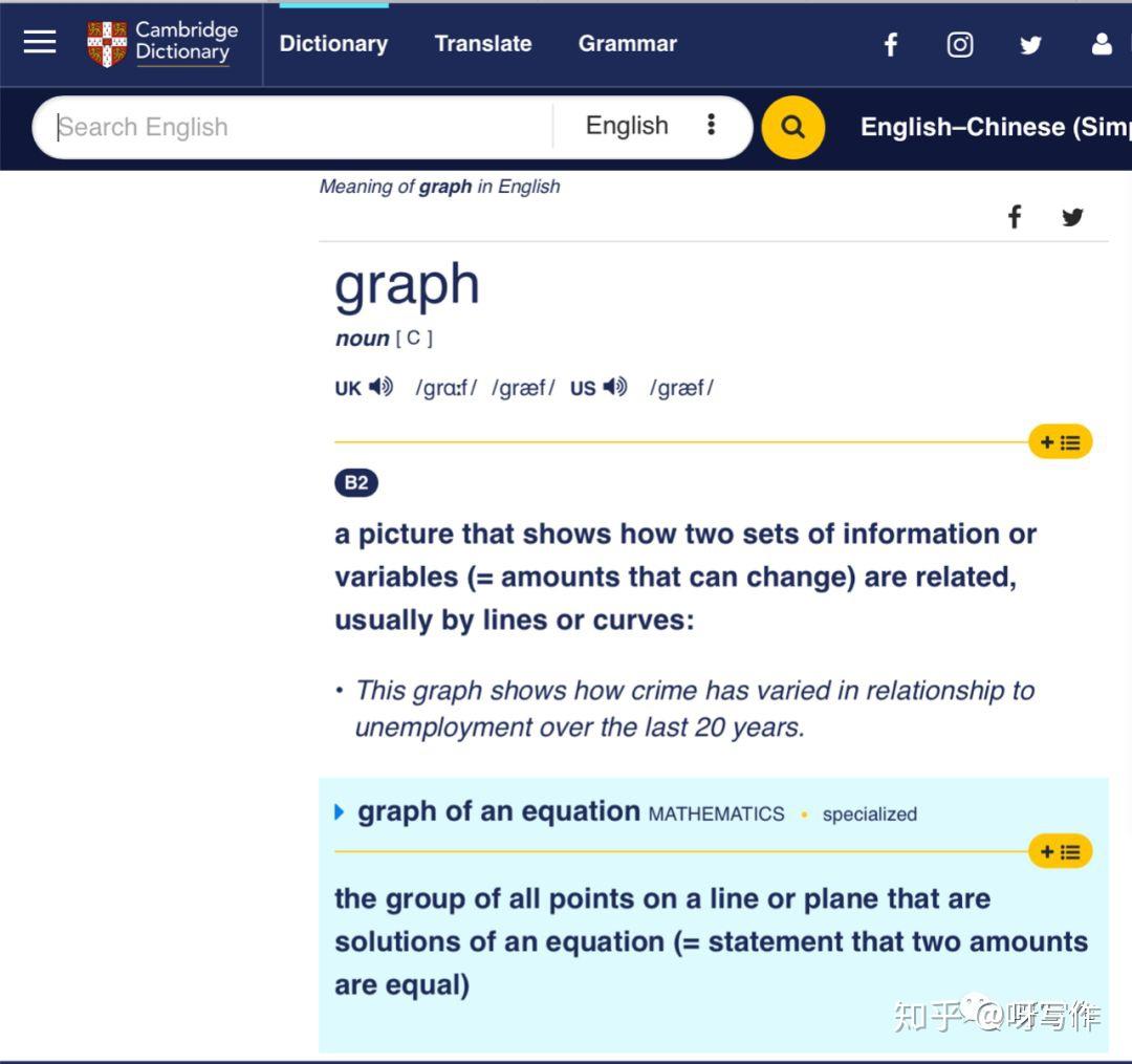 雅思写作chart=graph? 知乎