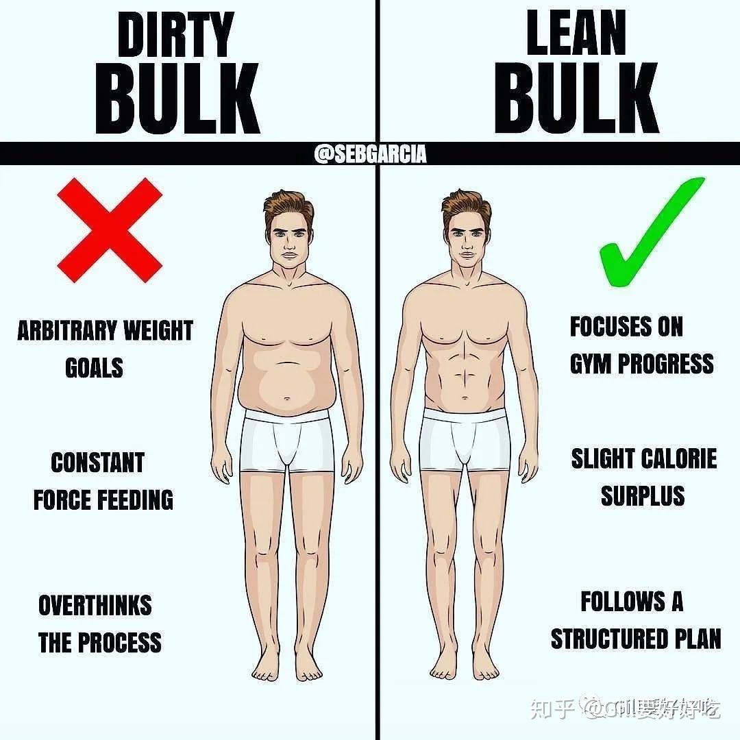 运动后体重不减反增怎么回事