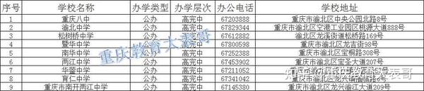 江北区全部小学排名_江北好的小学排名_江北哪些小学好