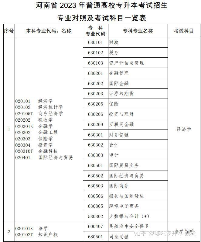 专升本报志愿录取顺序(麻烦看详情)?插图1 专升本报志愿录取顺序(麻烦看详情)?插图1