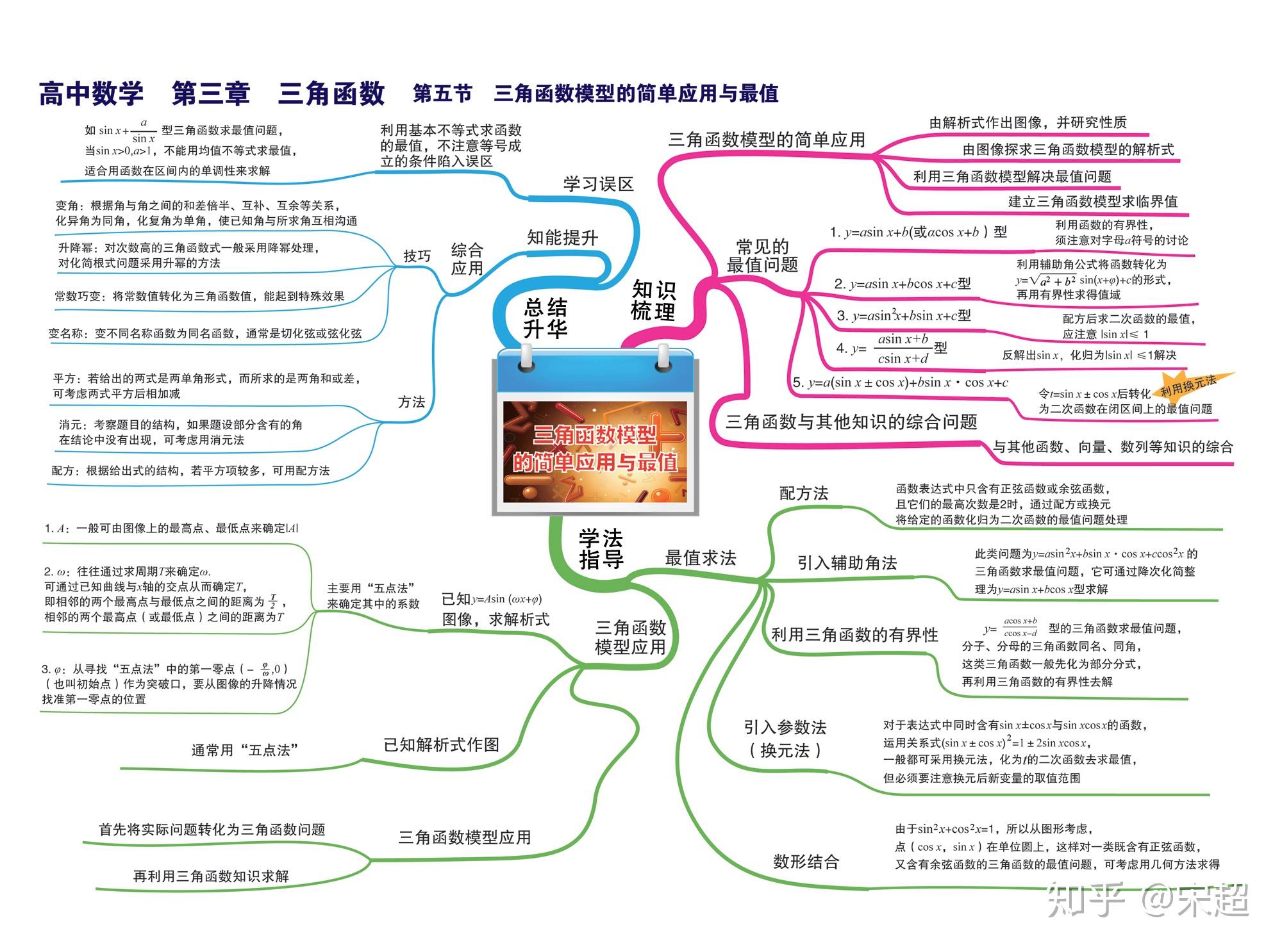 高中散点图知识点图片