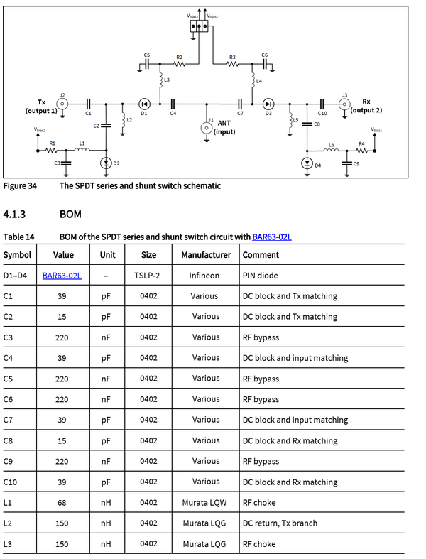 Pin diodes in rf switch application 