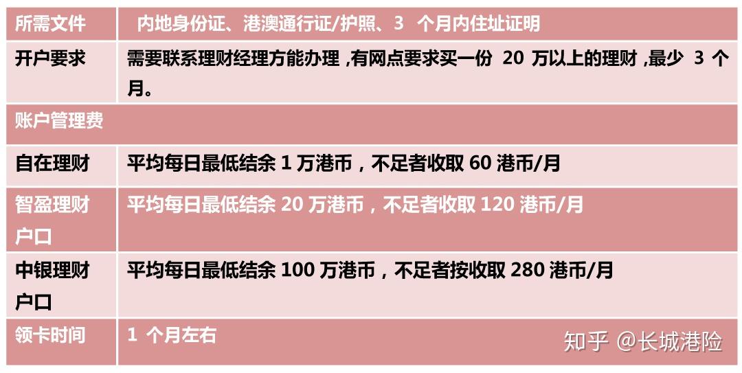 內地居民開香港銀行賬戶越來越難,這些問題要注意!